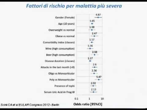 Ginocchio instabilità articolare dovuta al menisco Immagini displasia dellanca