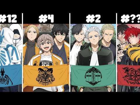 All Gangs in Wind Breaker EXPLAINED and RANKED!