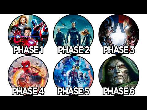 Every MCU Phase Explained | Why Everything Changed After Endgame
