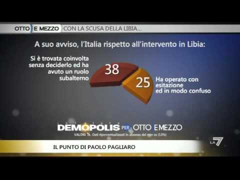 OTTO E MEZZO, IL PUNTO 24/03/2011 - Italiani contrari alla guerra