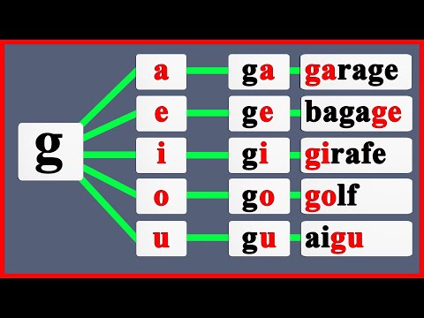 French syllables with the letter g - learning to read French