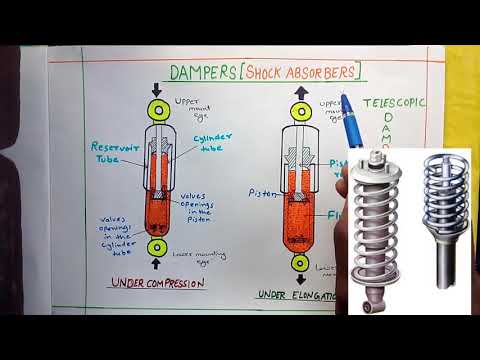 Shock Absorber Manufacturers & Suppliers in India Shock Absorber Manufacturers & Suppliers in India