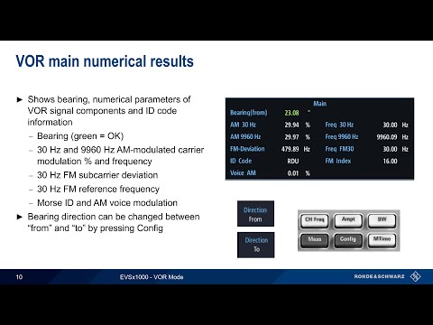 Getting Started with the EVSx1000 - VOR Mode