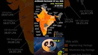 Download lagu ๐ Average Package of All IIMs in India (2025) ๐ฐ๐ฎ๐ณ | MBA Salary Comparison #IIM #MBAIndia #Placements mp3 Download lagu ๐ Average Package of All IIMs in India (2025) ๐ฐ๐ฎ๐ณ | MBA Salary Comparison #IIM #MBAIndia #Placements mp3