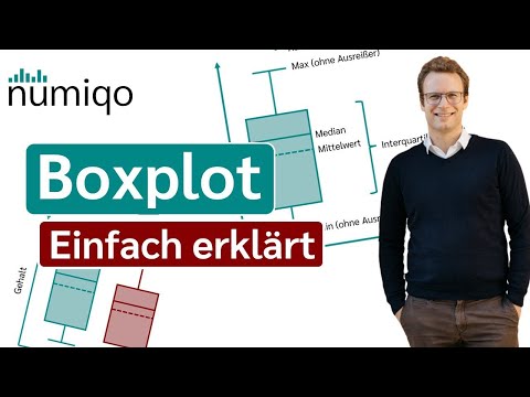 Boxplot (simply explained and create online)