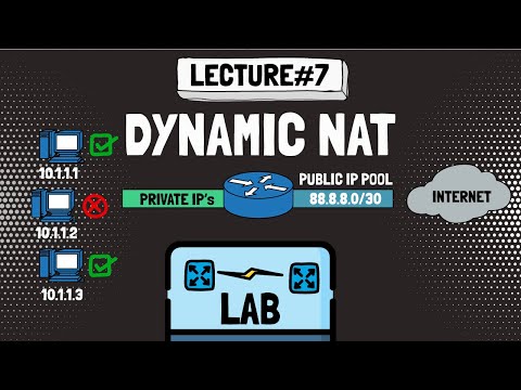 DYNAMIC NAT LAB || NAT Beginner's Series || LECTURE#7 (Series finale)