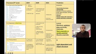 OCR Biology 2022 Predictions and Example 6MQs