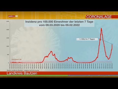 Die Corona-Lage in der Oberlausitz am 9. Februar 2022