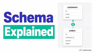 Database Schema and Relational Operators Explained