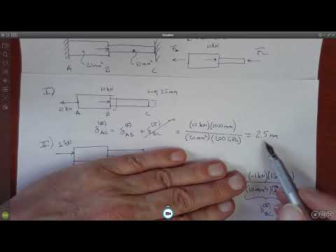 Force method for statically indeterminate structures