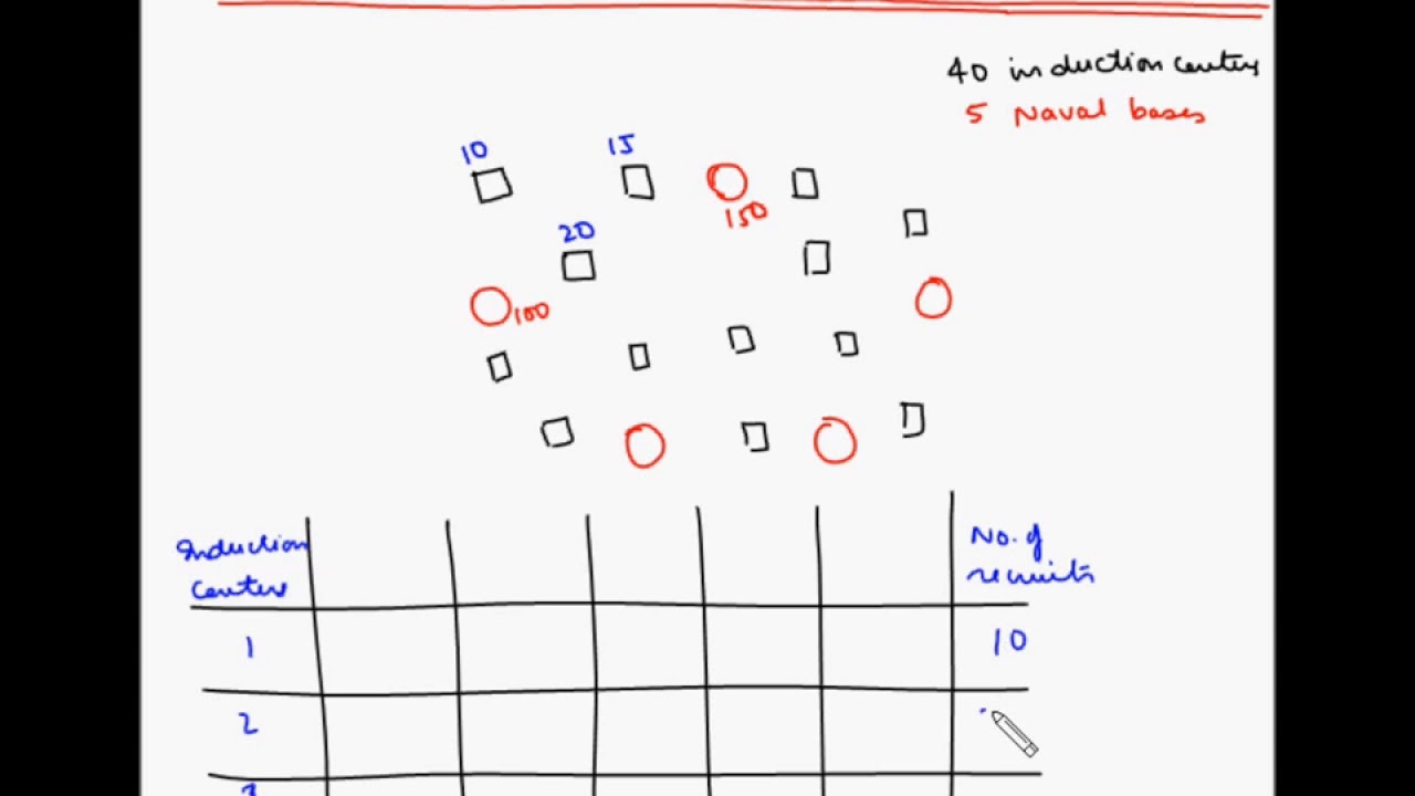 Transportation model - Case Study