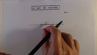 Définition formelle de la limite finie d'une fonction en un point.