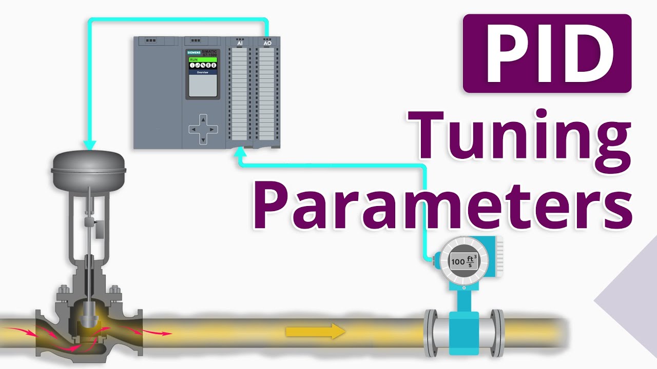 PID Tuning Parameters: Mastering Control in the World of Technology