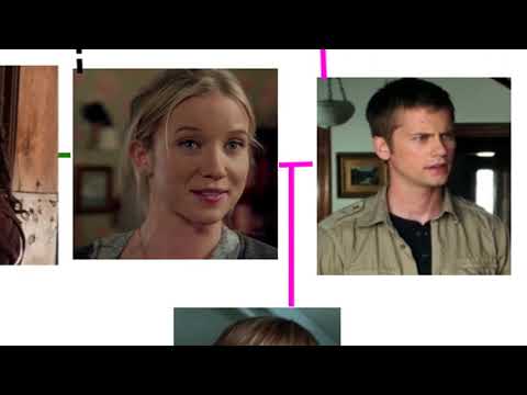 Once Upon a Time~ The Family Tree (including OUATiW)