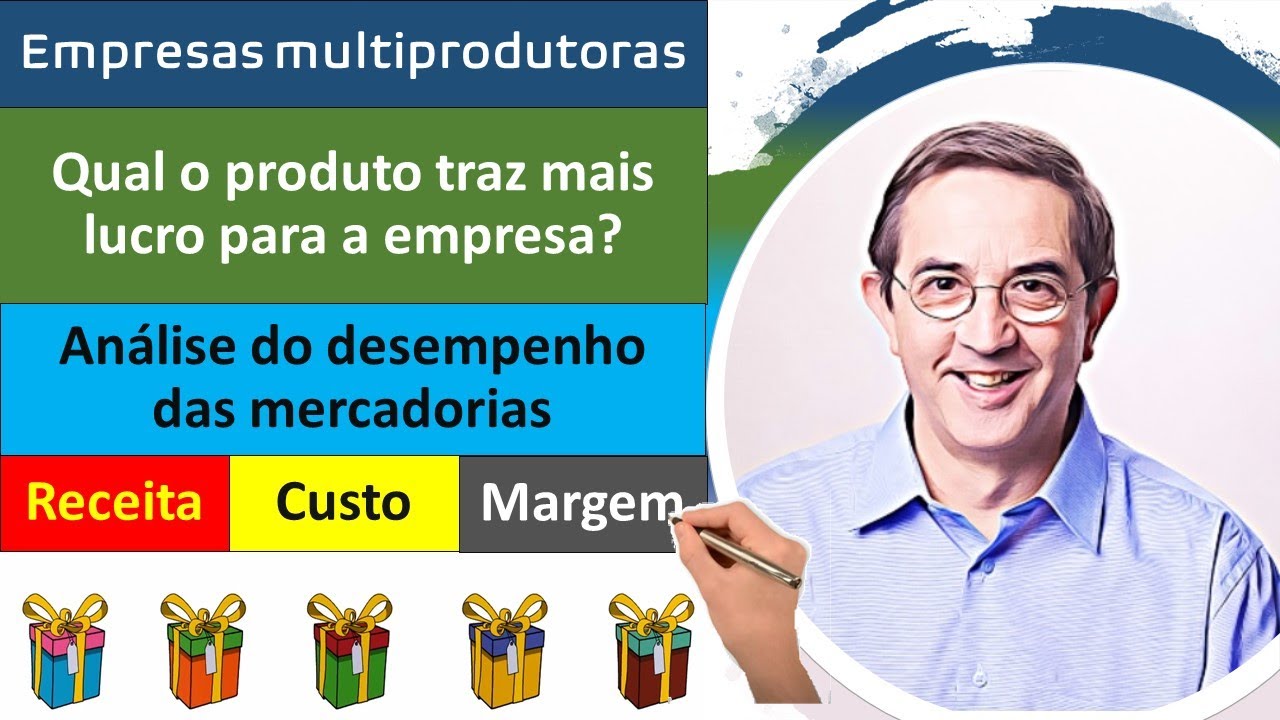 Empresas multiprodutoras, Custos. Qual é o melhor produto? Rentabilidade e Lucratividade. Receita.