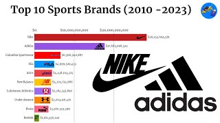 Top 10 Sports Clothing Brands | 2010 - 2023