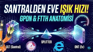 Santralden Eve Işık Hızı / GPON ve FTTH Fiber İnternet Nasıl Çalışır? #fiber #in