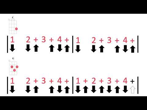 Physical (Dua Lipa) Ukulele Play along with chords and strumming pattern. Am F C and G