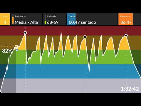 clase ciclo indoor spinning 152 90 min en los 90