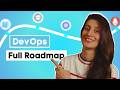 Complete DevOps Roadmap 2025 Master These 4 Levels