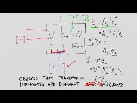 Lie Groups and Lie Algebras: Lesson 7 - The Classical Groups Part V