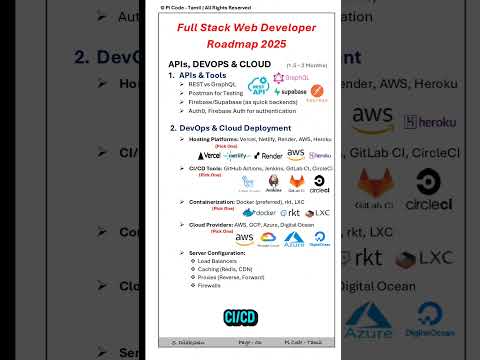 🔥 2025 Full Stack Web Developer Roadmap | Step-by-Step Guide to Pro 🚀 | English Subtitles Available