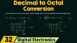 Decimal to Octal Conversion
