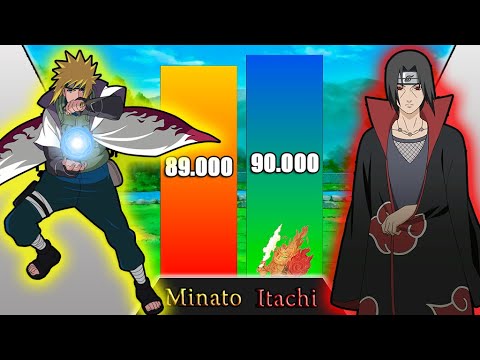Itachi Vs Minato POWER LEVELS - Naruto Power Levels