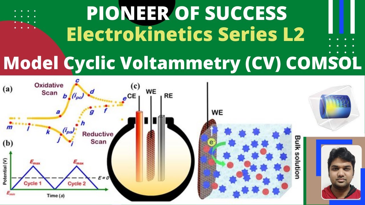 Modelling Cyclic Voltammetry in COMSOL #CV #Electrokinetics #electrochemistry #modelling #comsol