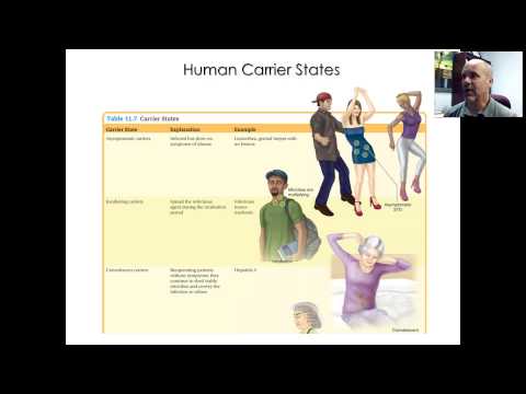 BIO 220 DISTANCE - CHAP 11 - VID 10 - RESERVOIRS: WHERE PATHOGENS PERSIST