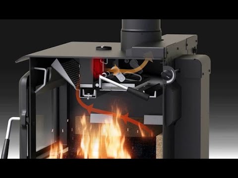 How a Blaze King works