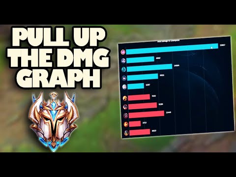 CHALLENGER VEL'KOZ MID LANE DESTRUCTION, MAXIMUM DAMAGE!