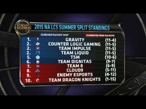 Analyst Desk - TiP vs TDK - W8D2 NA LCS Summer 2015 - League of Legends