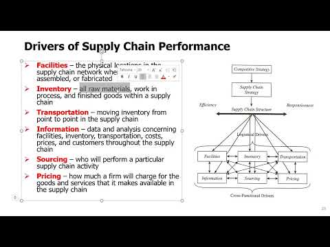 SCM Topic 1 - 6. Supply Chain Strategic Fit and Drivers of Supply Chain Performance