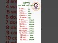 English To Amharic Phanosethiopia