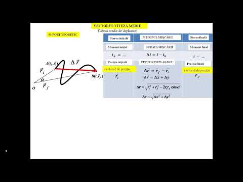 III.2. Vectorul Viteza Medie