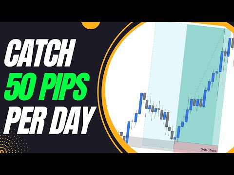 Best New York session trading plan (advanced)