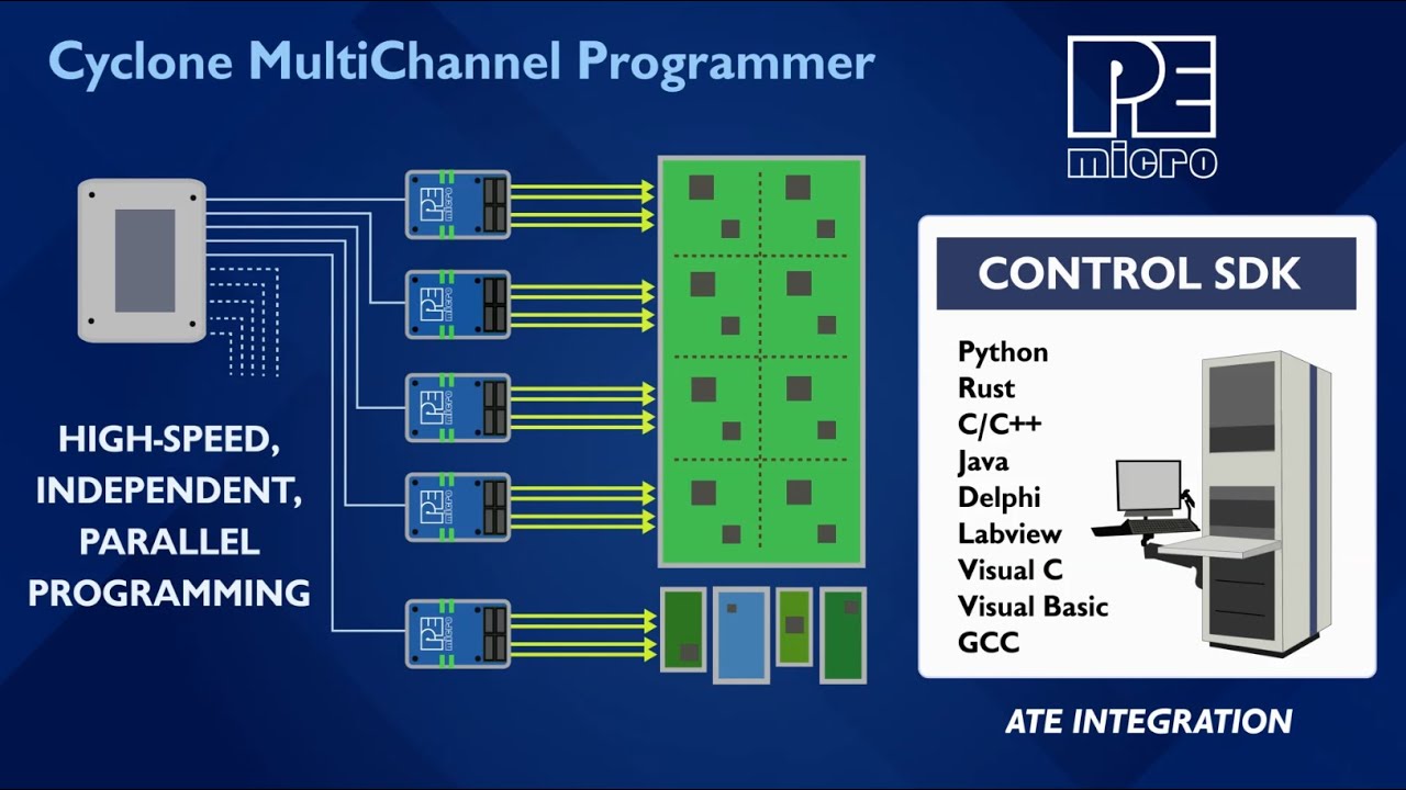 Cyclone Multi-Channel Programmer Preview Demonstration