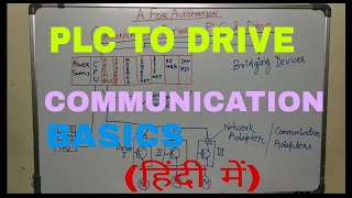 🔴 Communication between PLC and Drive🔵