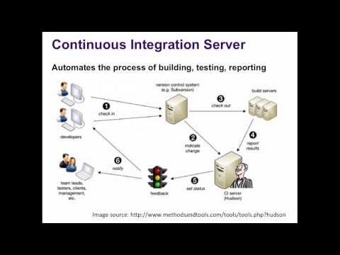 Continuous Integration with Jenkins on Amazon EC2 [1 / 5]