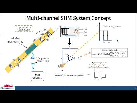 A Wireless, Multi-Channel Printed Capacitive Strain Gauge System for Structural Health Monitoring