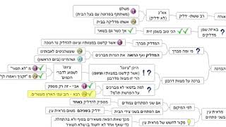 דף יומי מסכת שבת דף כג  - שיעור קצר וברור