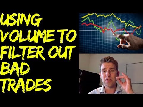 How to Avoid Bad Trades by using Volume Analysis as a Filter Video