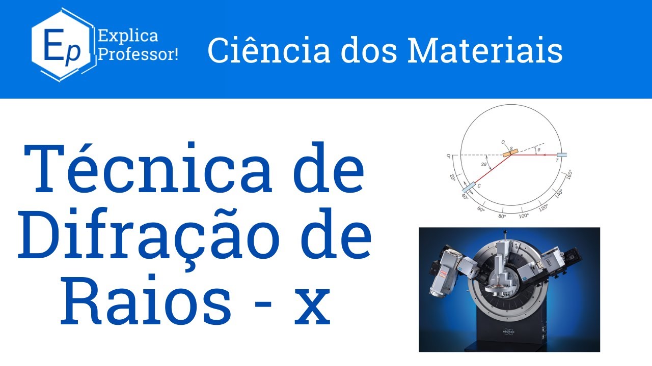 Aula 19 - Técnica de Difração de Raios X