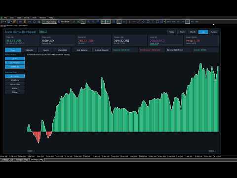 Video Trade Journal Dashboard