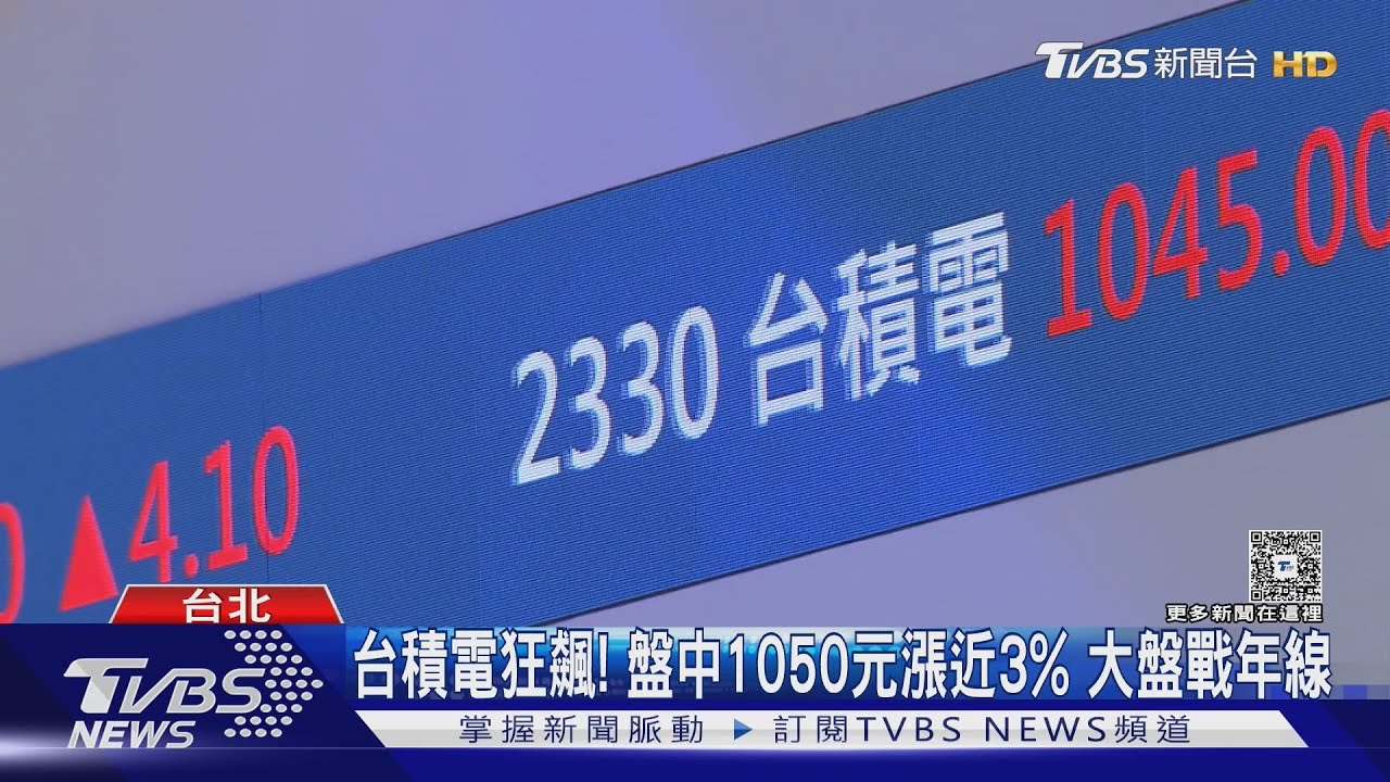 川普喊以伊停火!台股收復2萬2 台積電飆近3%