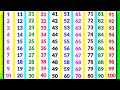 Ginti 1 Se 100 Tak Ginti गिनती 100 तक Ginti 1 Se 100 Tak Ginti 123 Abcd 123 Numbers