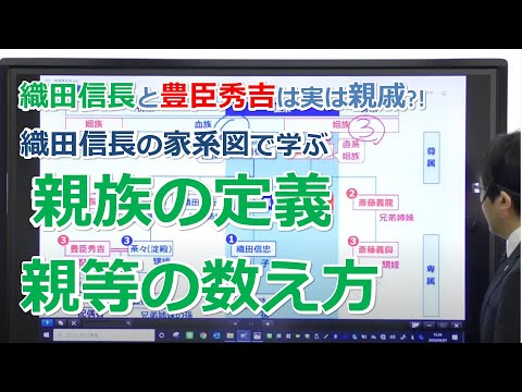 レスコヴァツ (ウルツィニ) - 定義