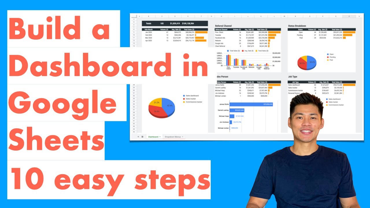 How to Create a Dashboard in Google Sheets (10 steps) - Query Formula
