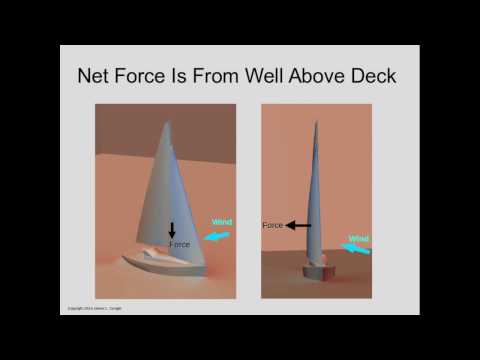How Sails Really Work Video 2 - The Jib and Mainsail